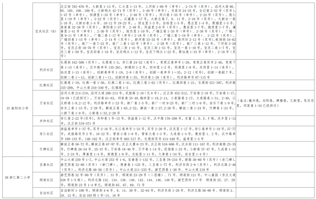 武都區(qū)小學(xué)人事任命揭曉，引領(lǐng)未來教育新篇章的領(lǐng)導(dǎo)者出爐！