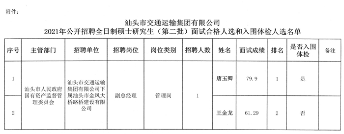 蘭西縣交通運輸局最新招聘啟事