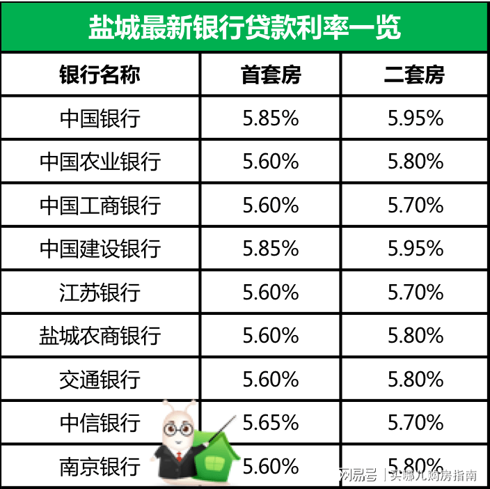 鹽城最新房貸利率深度解讀與影響分析，市場(chǎng)趨勢(shì)下的利率變化及影響探討