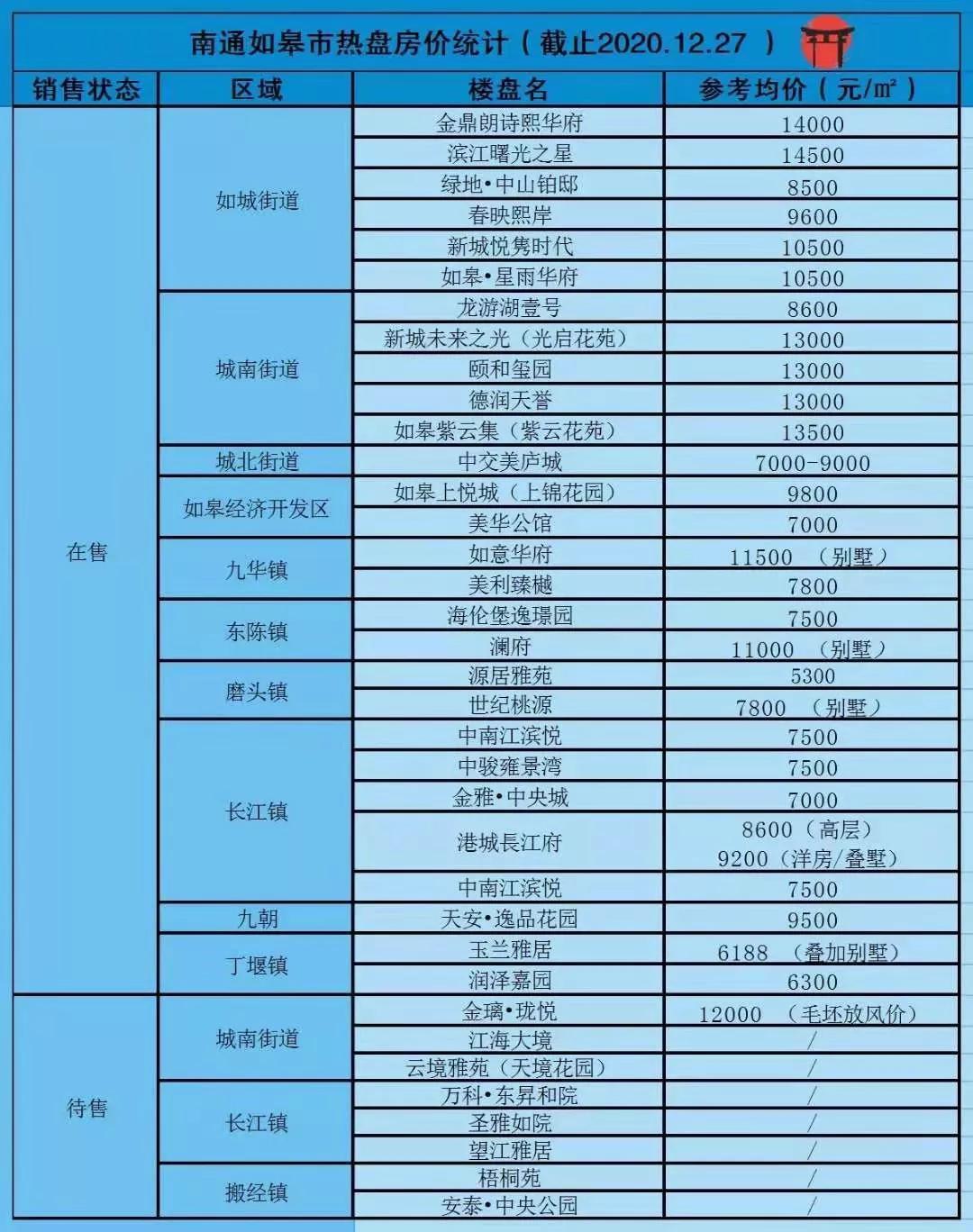 如皋最新房?jī)r(jià)動(dòng)態(tài)分析與趨勢(shì)預(yù)測(cè)