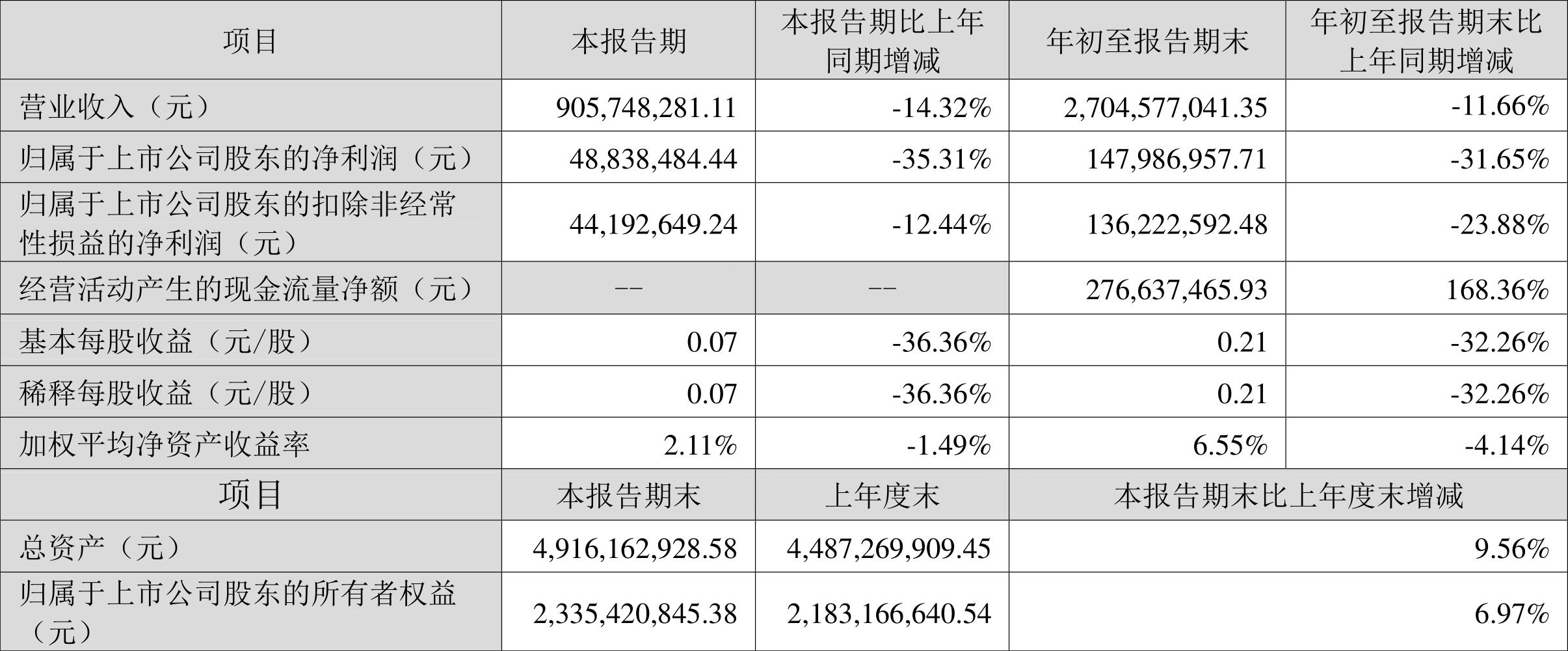 鴻利智匯最新動態(tài)全面解讀