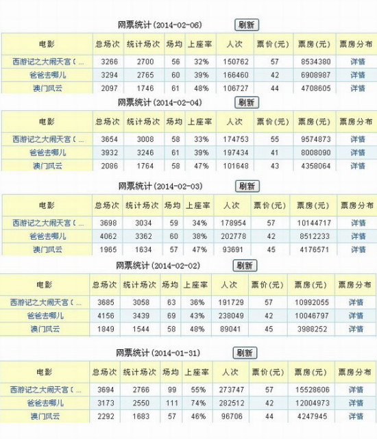 妖嬈旳ヽ榮姐 第2頁