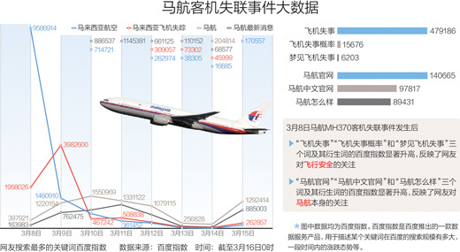 馬聯(lián)失航事件最新消息全面解析與最新消息更新