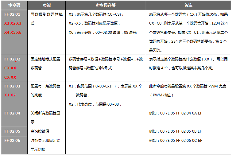 2024最新奧馬資料傳真,創(chuàng)新設(shè)計計劃_DP86.320