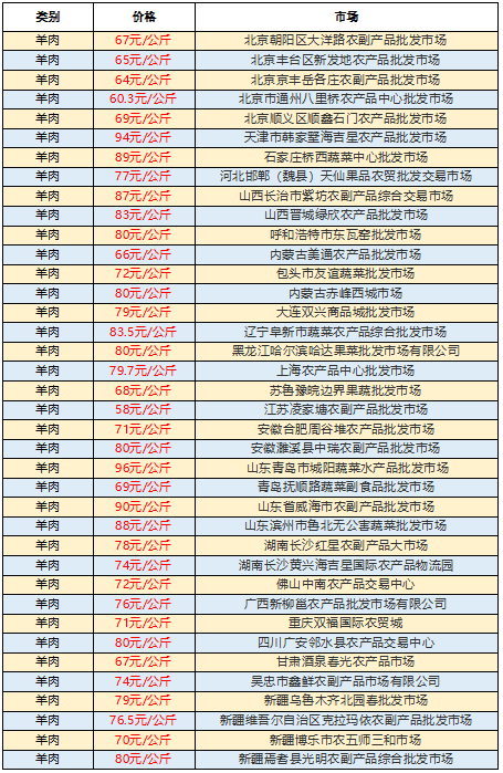 全國(guó)羊價(jià)最新動(dòng)態(tài)，最新價(jià)格及分析概述