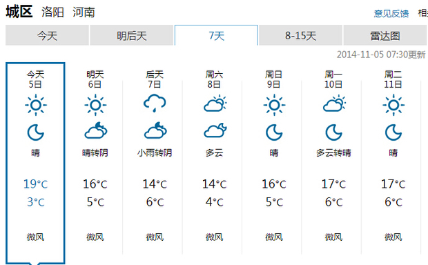 洛陽市天氣預(yù)報(bào)最新動(dòng)態(tài)分析與更新