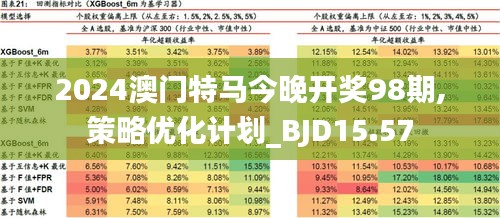 2024澳門今晚開特馬開什么,涵蓋了廣泛的解釋落實方法_投資版38.305