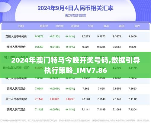 2024年澳門特馬今晚,數(shù)據(jù)驅(qū)動執(zhí)行方案_專屬版83.979