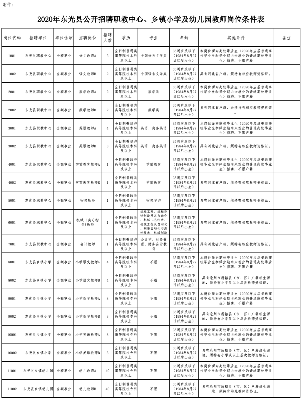 東光最新招聘信息與就業(yè)市場分析，洞悉招聘動態(tài)，把握就業(yè)機會