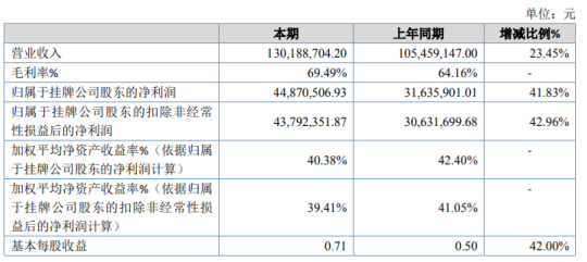 新澳歷史開獎(jiǎng)記錄查詢結(jié)果今天,定制化執(zhí)行方案分析_特別版73.746