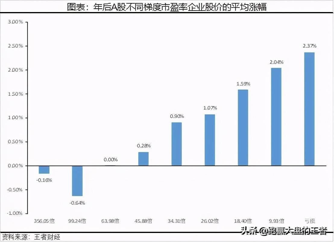 最新A股市盈率分析與展望，洞悉市場(chǎng)動(dòng)態(tài)與未來趨勢(shì)