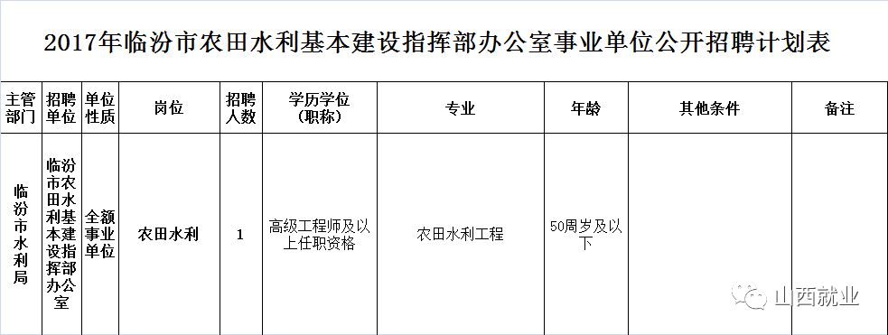 汾陽(yáng)市水利局最新招聘信息公示及招募啟事