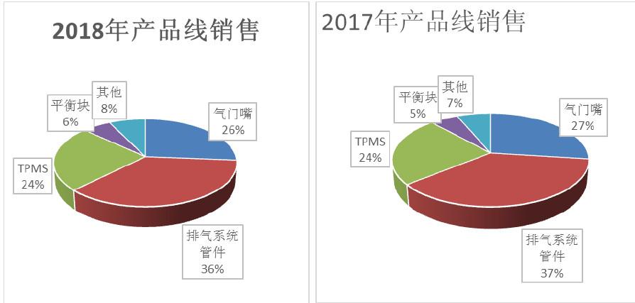 保隆科技最新動(dòng)態(tài)全面解析