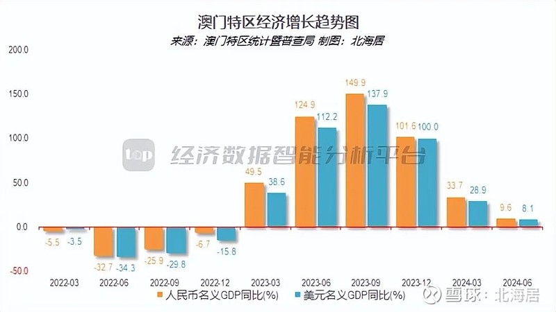 澳門2024年歷史記錄查詢｜統(tǒng)計(jì)解答解釋落實(shí)