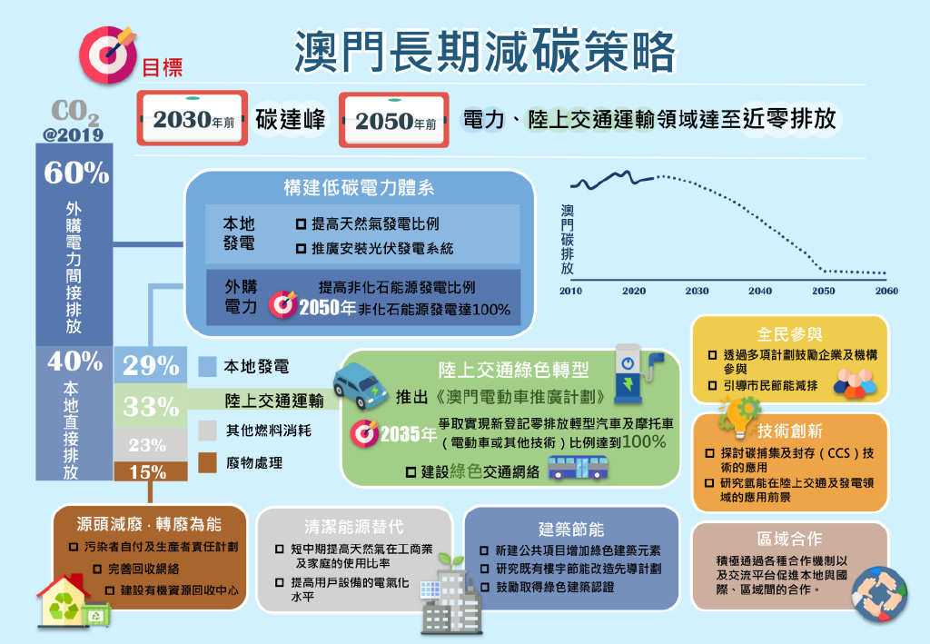 澳門管家婆一碼一中資料100,可持續(xù)發(fā)展實(shí)施探索_kit33.761