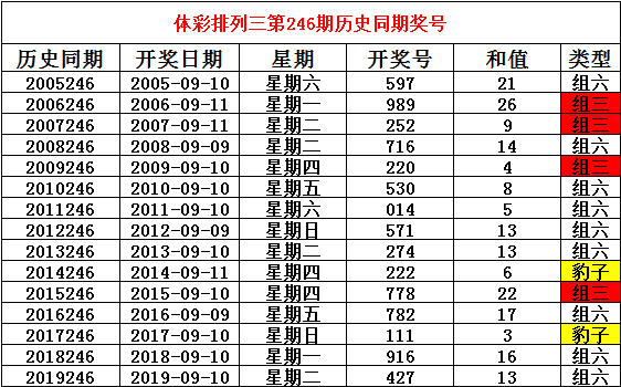 二四六香港資料期期準(zhǔn)使用方法,實(shí)證分析解釋定義_尊貴款93.603