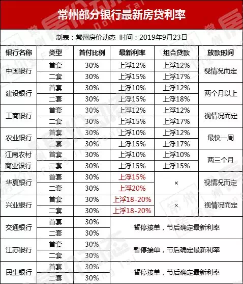 銀行最新商業(yè)貸款利率詳解，影響與展望解讀報告