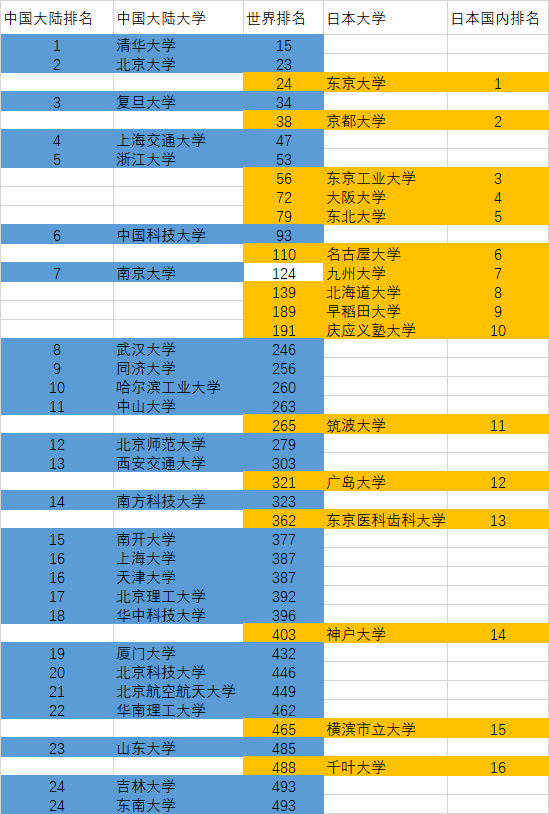 全球頂尖學(xué)府排名揭曉，最新世界大學(xué)排名榜Top榜 2021年榜單出爐！