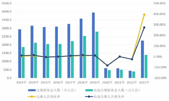 澳門六開獎結(jié)果2024開獎記錄今晚｜數(shù)據(jù)解釋說明規(guī)劃