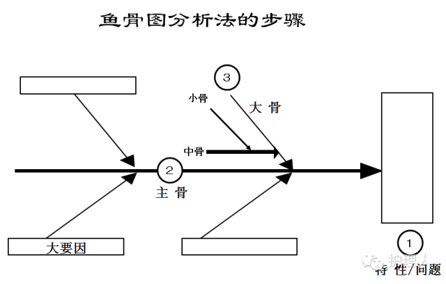 新奧門特免費(fèi)資料大全管家婆｜連貫性執(zhí)行方法評(píng)估