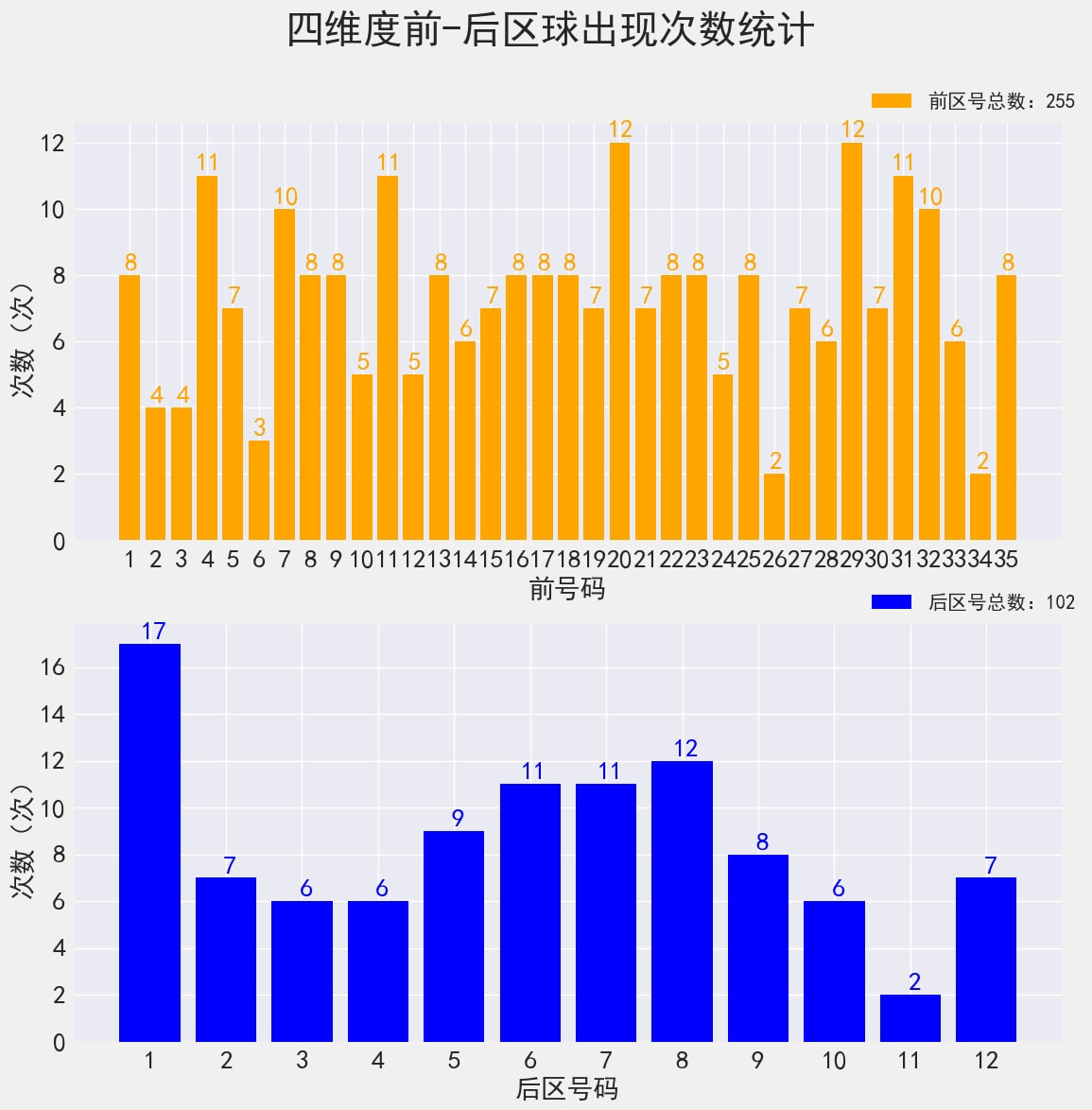 2024年新澳門今晚開獎結(jié)果查詢｜全面數(shù)據(jù)解釋落實