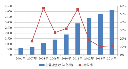 2024新奧精準(zhǔn)資料免費(fèi)｜實(shí)地解釋定義解答