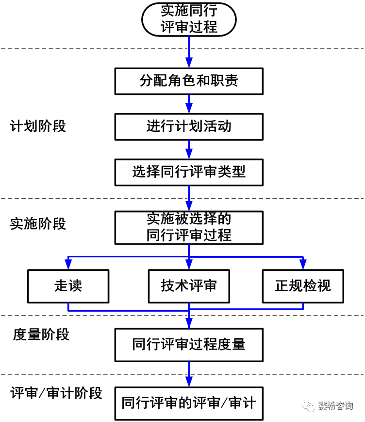 新奧門(mén)資料免費(fèi)單雙｜連貫性執(zhí)行方法評(píng)估