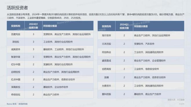 2024年正版資料免費(fèi)大全視頻｜實(shí)地調(diào)研解析支持