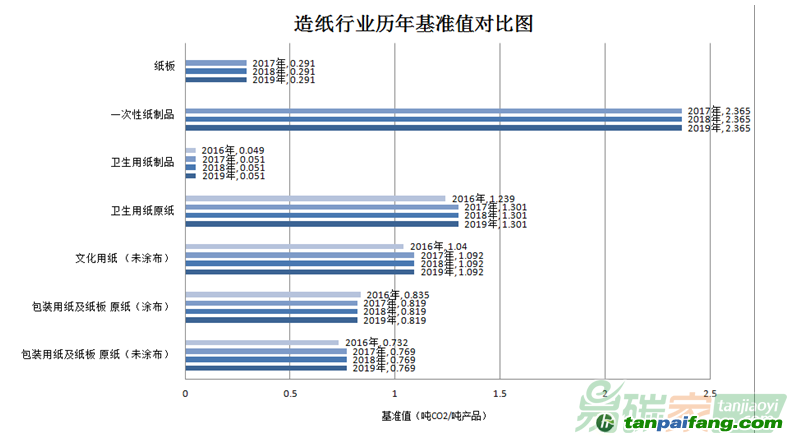 廣東八二站4796CC｜最新方案解答