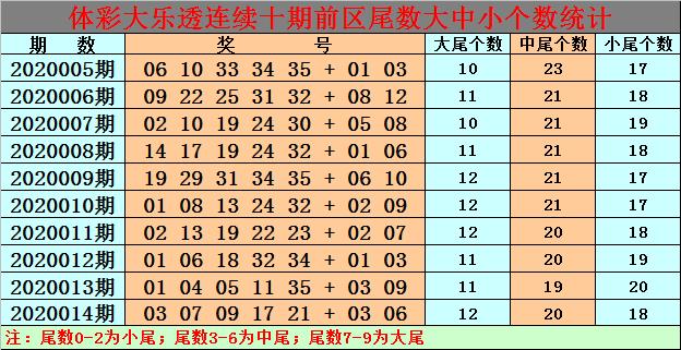 白小姐三期必開(kāi)一肖｜熱門解析解讀