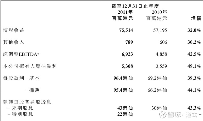 2004新澳門天天開好彩大全正版｜數(shù)據(jù)解釋說明規(guī)劃