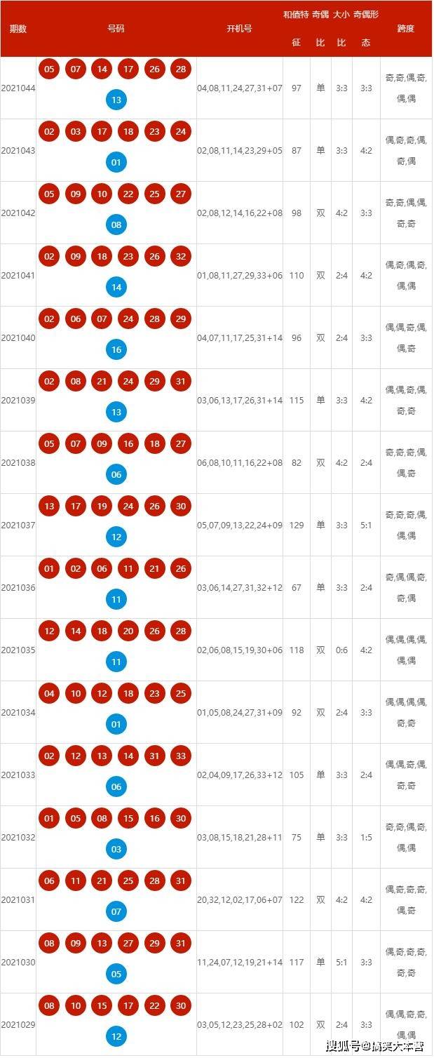 2024新澳最快開獎結(jié)果｜準確資料解釋落實