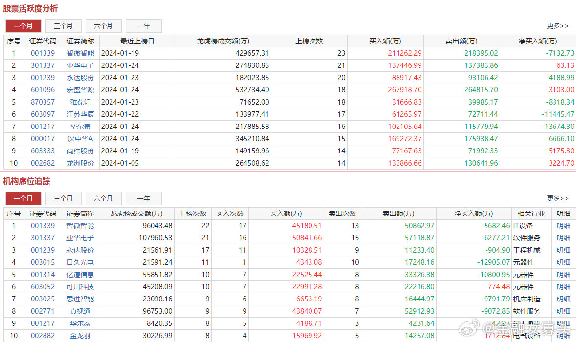 7777788888澳門開獎2023年一｜全新核心解答與落實