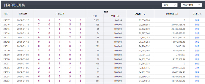 4949澳門特馬今晚開獎(jiǎng)53期｜連貫性執(zhí)行方法評(píng)估