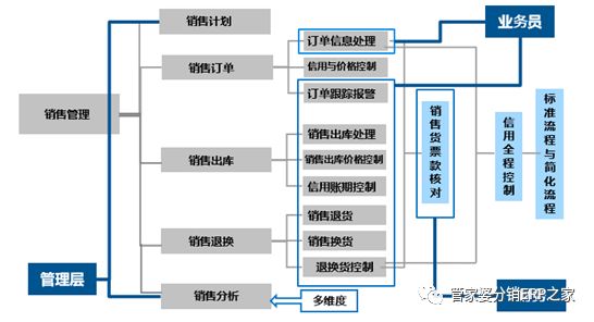 管家婆精準(zhǔn)資料二四六安全評估｜連貫性執(zhí)行方法評估