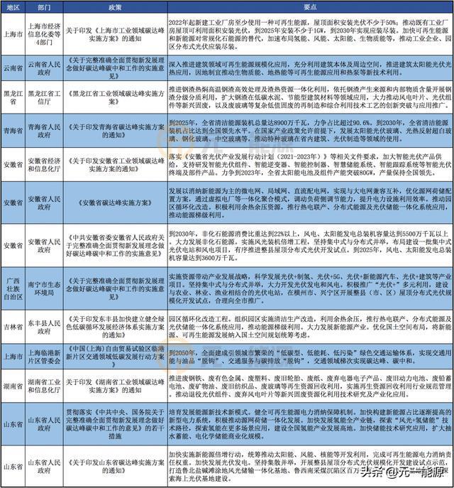 光伏行業(yè)最新動態(tài)概覽