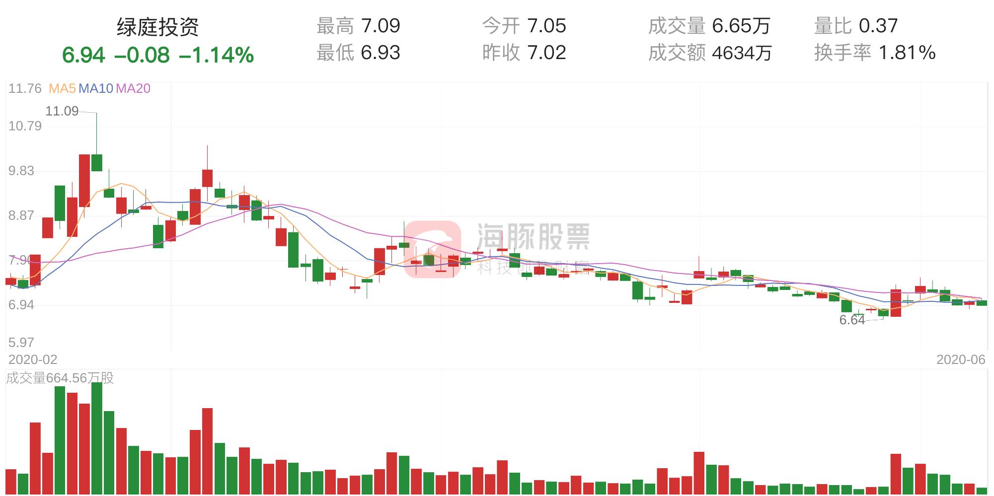 綠庭投資最新消息全面解析與展望