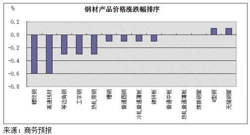 工字鋼最新報(bào)價(jià)與市場(chǎng)動(dòng)態(tài)分析概覽