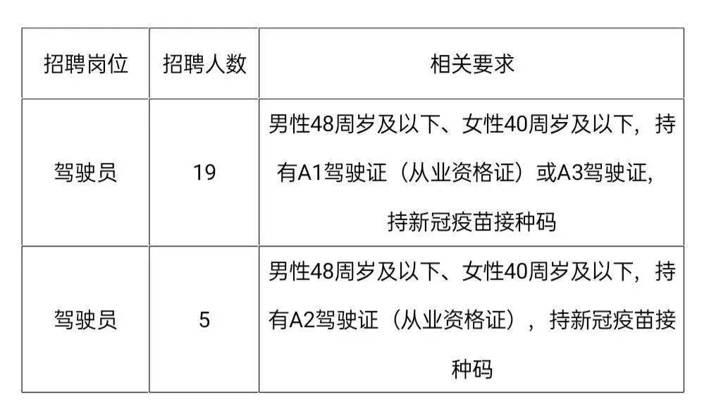 句容最新駕駛員招聘啟事公告