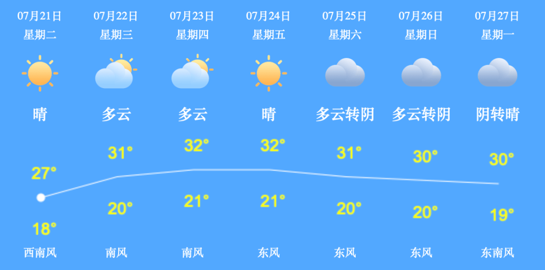 宿鄭家坪村民委員會最新天氣預(yù)報更新通知