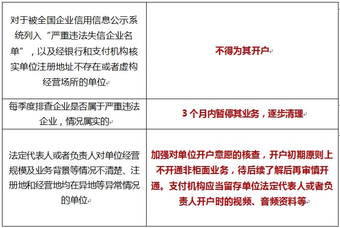 最新支付結(jié)算辦法重塑金融交易流程