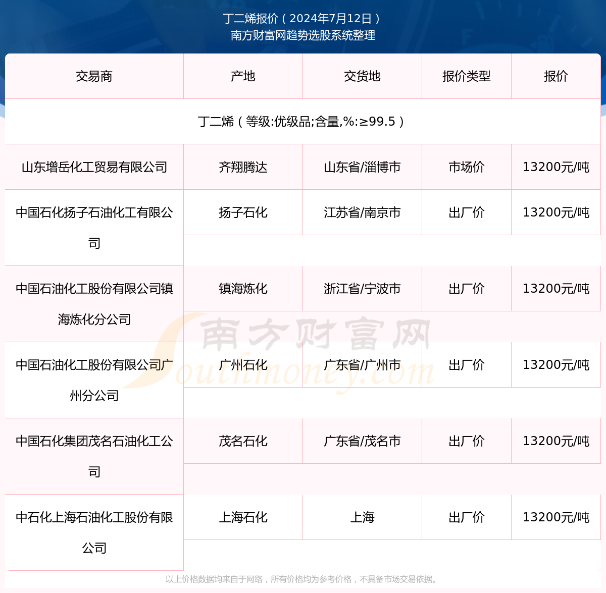 丁二烯最新價(jià)格走勢及分析