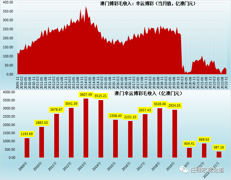 新澳門彩出碼綜合走勢圖表大全｜實地解釋定義解答