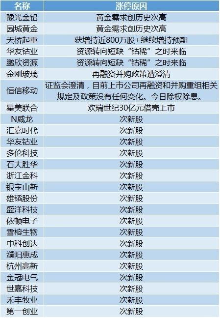 新澳門今期開獎結(jié)果記錄查詢｜實(shí)地解釋定義解答