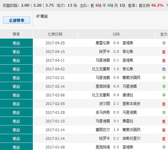 0149775cσm查詢,澳彩資料｜實(shí)地調(diào)研解析支持