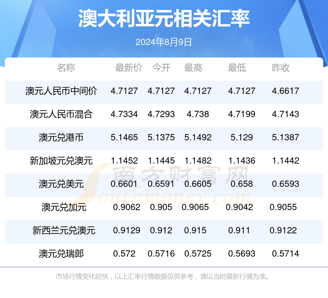 2024新澳最準(zhǔn)的免費資料｜連貫性執(zhí)行方法評估