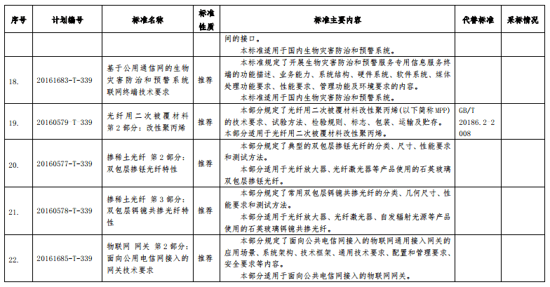 國(guó)家最新標(biāo)準(zhǔn)的實(shí)施及其廣泛影響