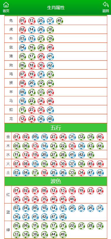 澳門最準(zhǔn)一肖一碼一碼孑｜數(shù)據(jù)解釋說明規(guī)劃