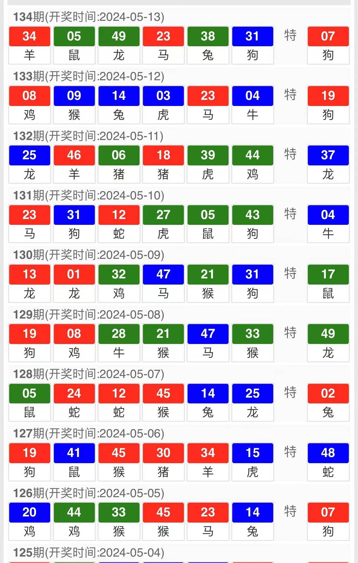 一馬中特免費(fèi)資料公開｜數(shù)據(jù)解釋說明規(guī)劃