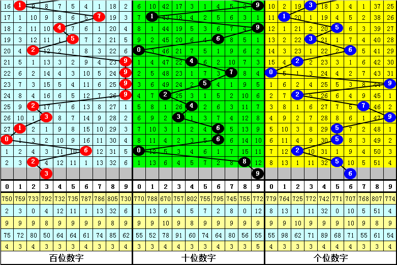 新澳門四肖期期準(zhǔn)中特更新時(shí)間｜熱門解析解讀